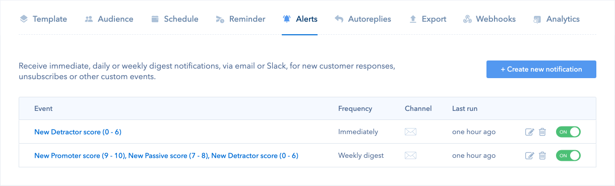 Retently alerts Retently alerts